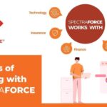 Spectraforce Technologies