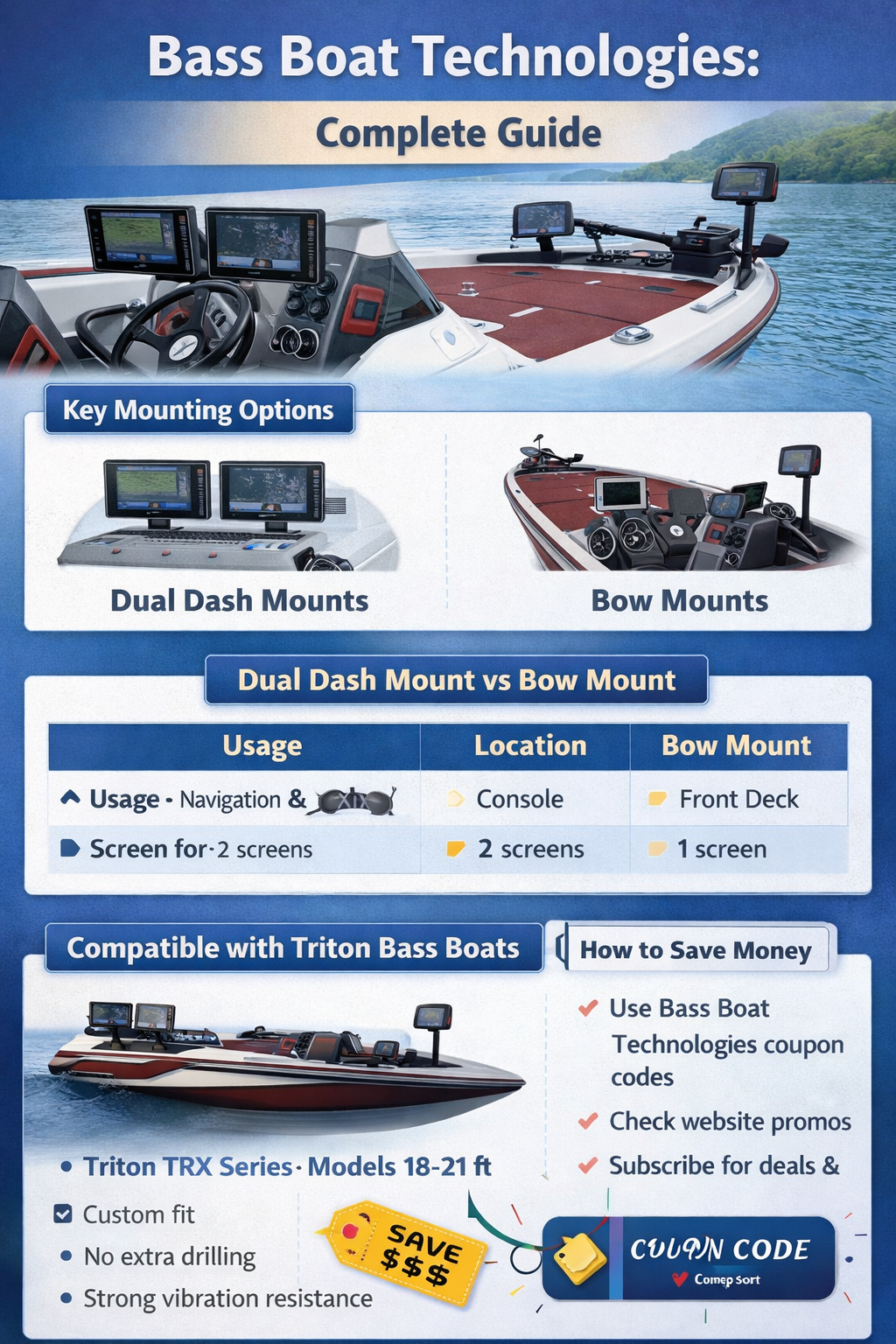 Bass Boat Technologies