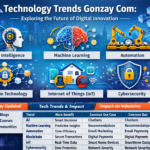 Technology Trends Gonzay Com